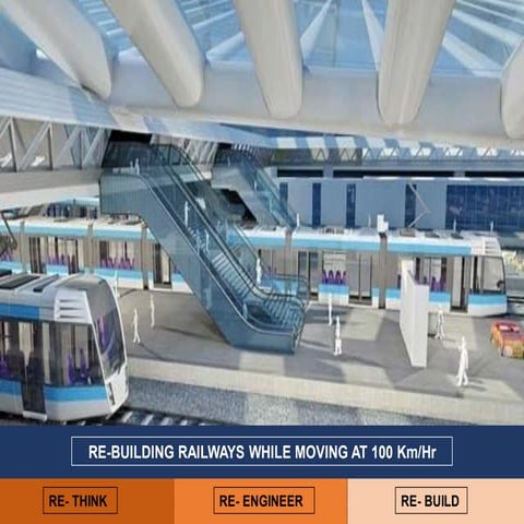 Reforms summary of Indian Railways