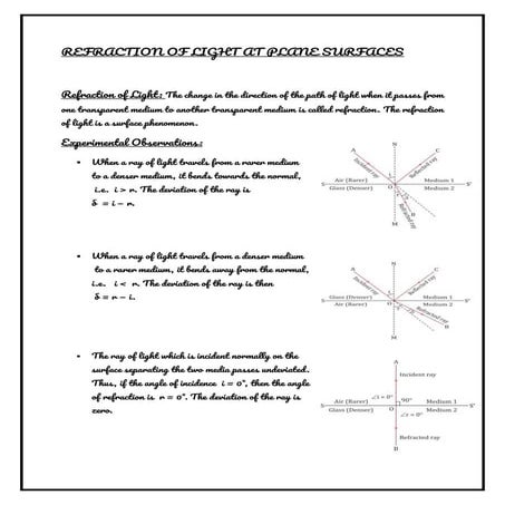 REFRACTION OF LIGHT AT PLANE SURFACES.pdf