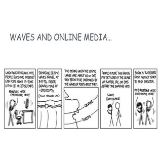 Refraction of water waves