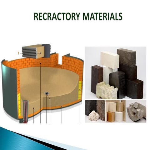 Refractory materials,Types and composition