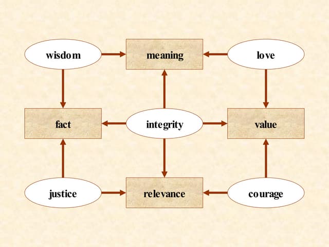 Reframing