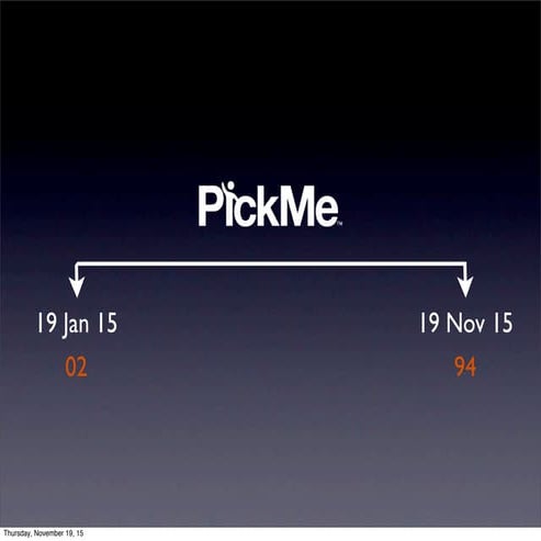 Pickme - Finding the Initial Team
