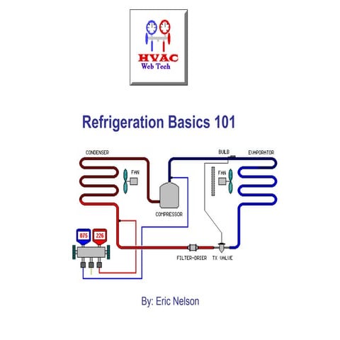 Refrigeration Basics