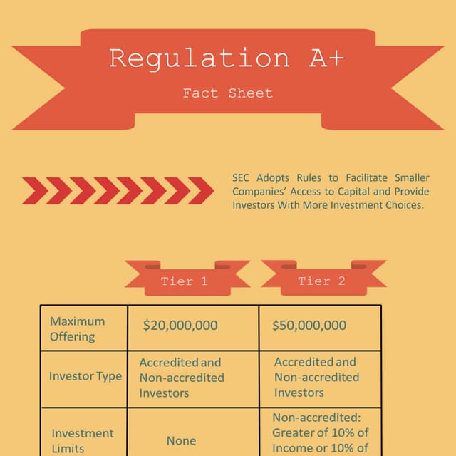 Reg a infographic