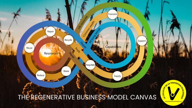 Regenerative Business Models Corp Bureau of Planning and Implementing Regenerative Logic in the PNW