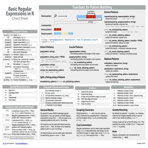 Reg ex cheatsheet | PPT