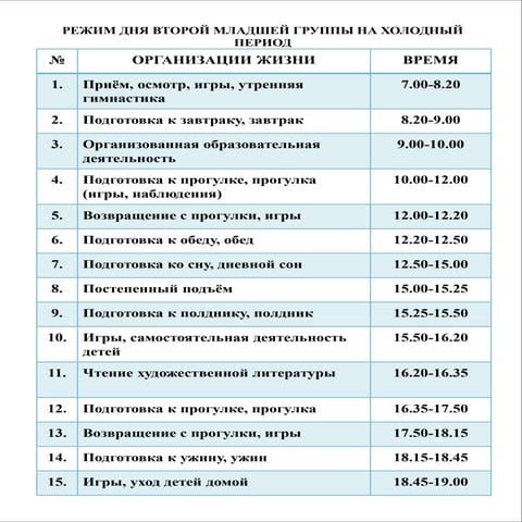 распорядок дня ребенка в детском саду в младшей группе. режим дня во 2 младшей группе. режим дня вторая младшая группа холодный период. режим дня во 2 младшей группе. режим дня 2 младшая группа теплый период года по фгос.