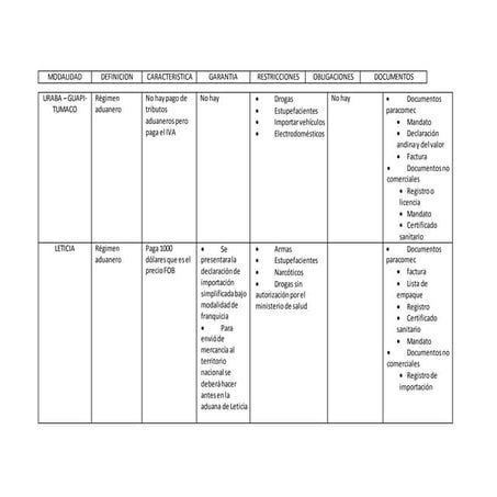 Regimenes aduaneros especiales