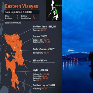 Philippine Literature: Region 8