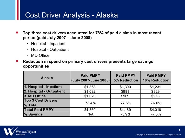 Regional Cost Driver Analysis 112108