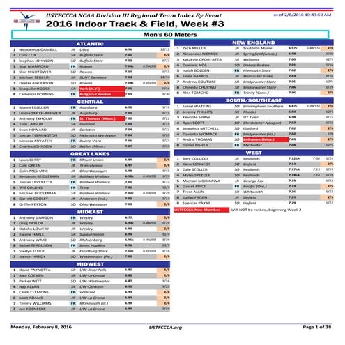 REGIONAL TRACK RANKINGS