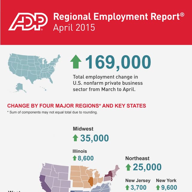 ADP Regional Employment Report: April 2015