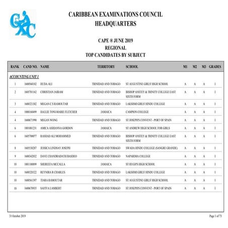 2019 CAPE® Regional Merit List