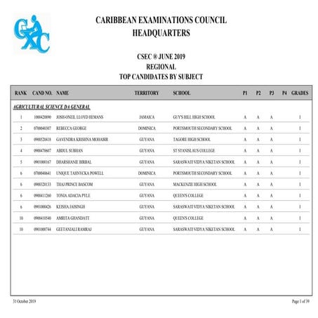2019 CSEC® Regional Merit List