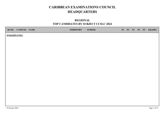 2024 Caribbean  Examinations Council CCSLC Merit List