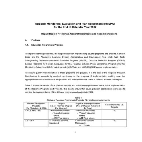 DepEd Region 7 QAAD’s Report on Regional Monitoring, Evaluation and Plan Adju...