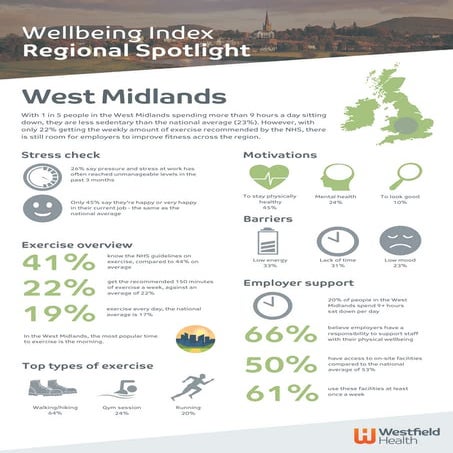 Regional spotlight   west midlands 