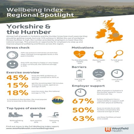 Regional spotlight   yorkshire &amp; the humber