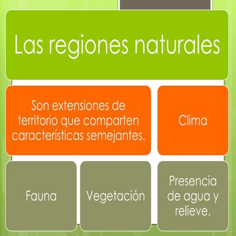 Regiones naturales
