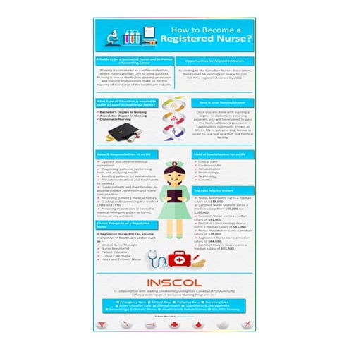 How to Become a Registered Nurse? | PDF