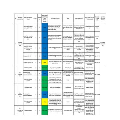 RISK REGISTER KLINIK kulooonn progooo ba | PDF