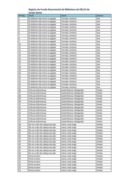 Recursos da Biblioteca da Escola do...