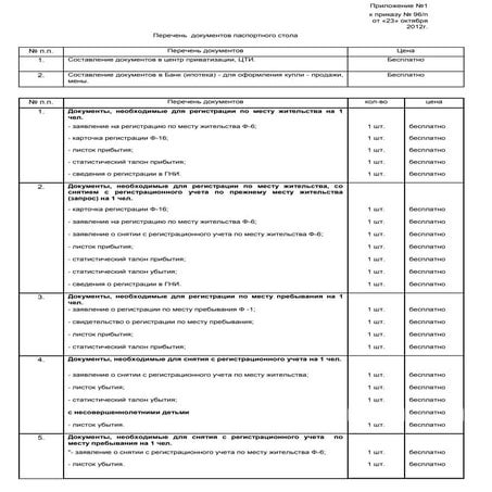 Паспортный стол Желтые Воды: номер телефона, адрес, услуги