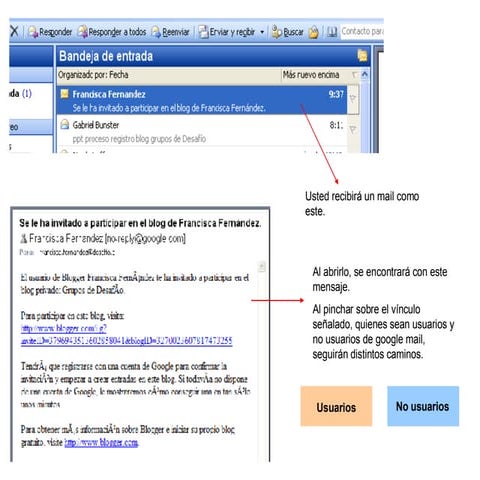 Registro en blogs cerrados