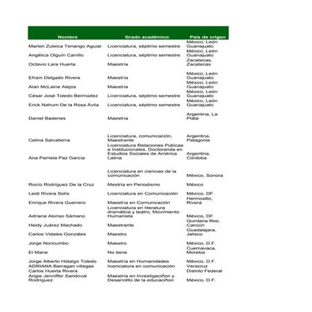 Registro JóVenes Investigadores