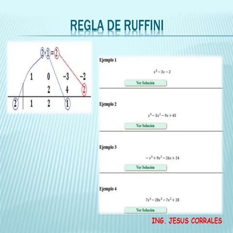 REGLA DE RUFFINI.pptx