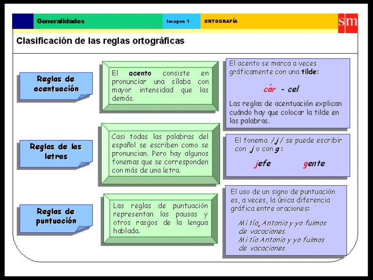 Reglas Ortograficas