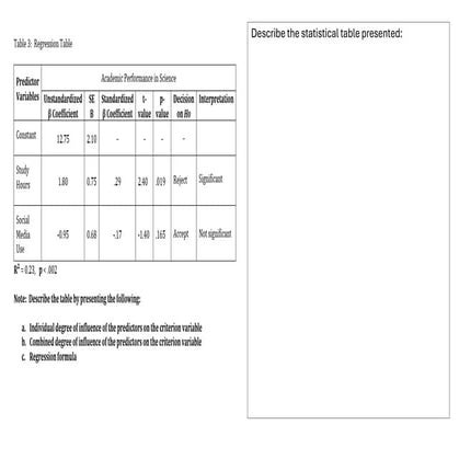 Comprehensive Analysis and Description of Statistical Tables in ...