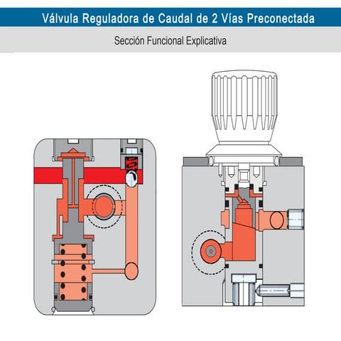 FLUIDSIM NEUMATICA MANDO DIRECTO DE UN CILINDRO DE SIMPLE EFECTO PDF