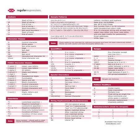 Regular expressions-cheat-sheet-v2
