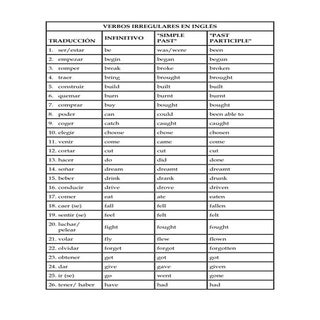 Regular and irregular verbs list