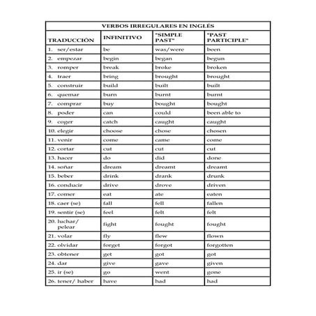 Regular and irregular verbs list