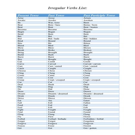 Regular and irregular verbs