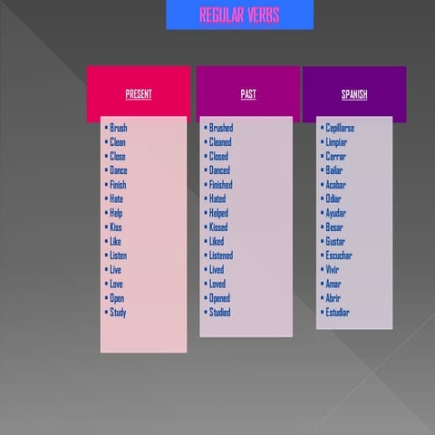 Regular e irregular verbs