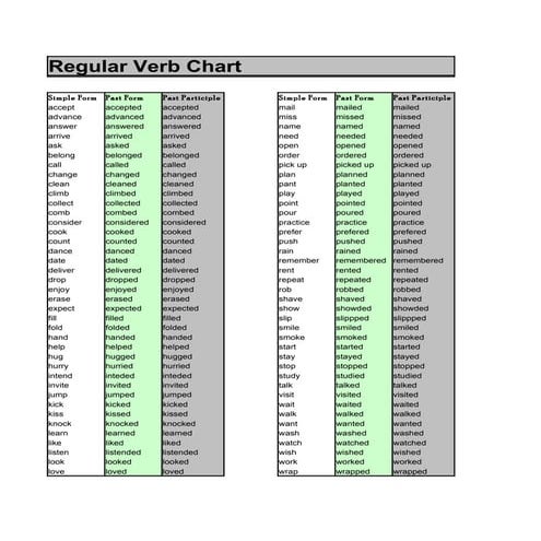 Regular verbs