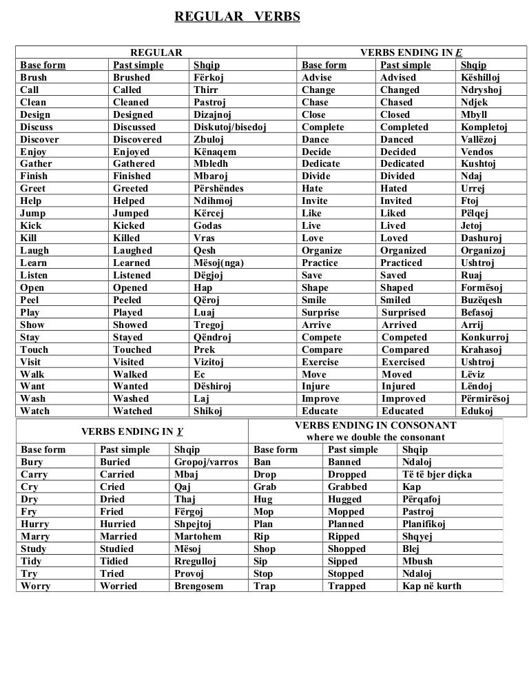 Правильные и неправильные глаголы в паст симпл. Irregular verbs таблица for kids. Паст симпл irregular verbs. Regular verbs список. Иррегулар вербс.