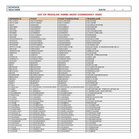 Regular verbs most commonly used 2015