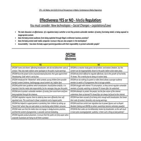 Censorship And Regulation[1] | PPT