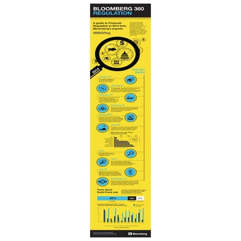 Bloomberg 360: Regulation
