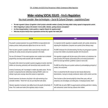 Regulation social issues