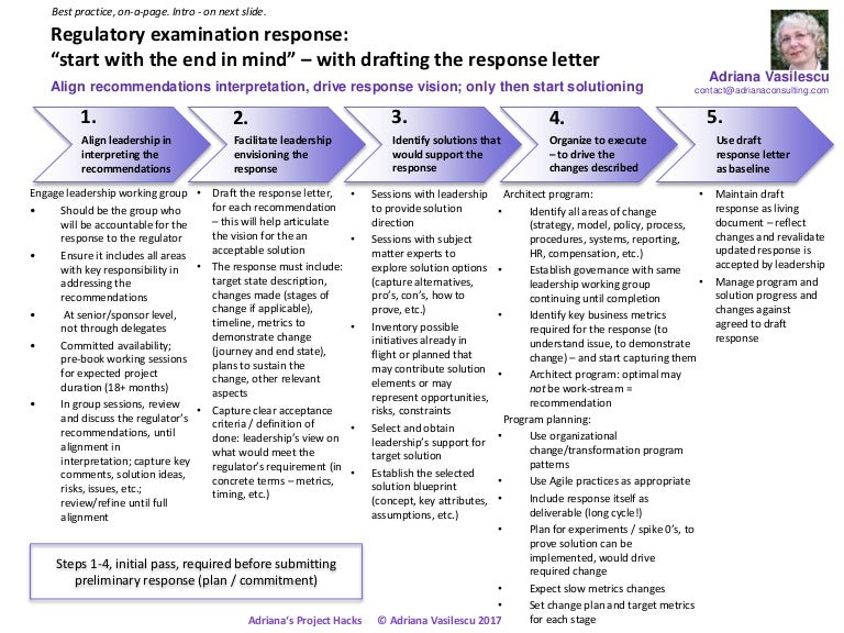 Regulatory examination response how to start