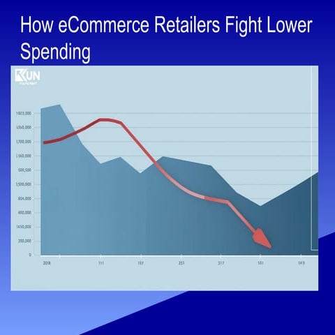 Retail e commerce project | PPTX
