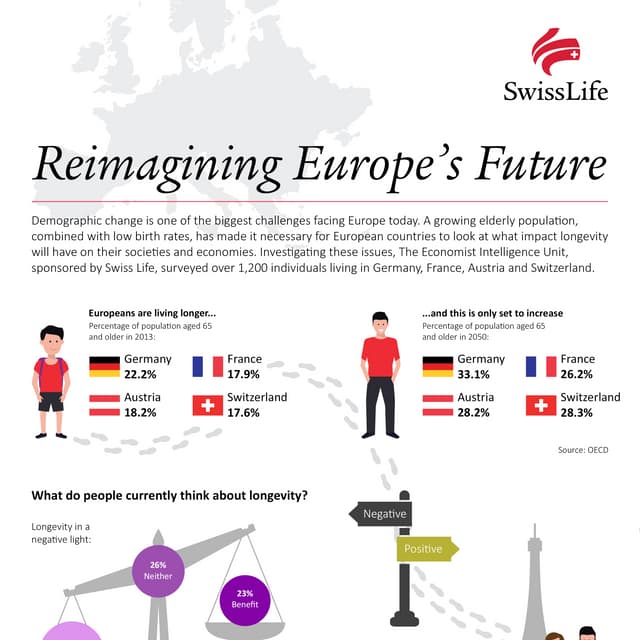 Reimagining Europe’s Future