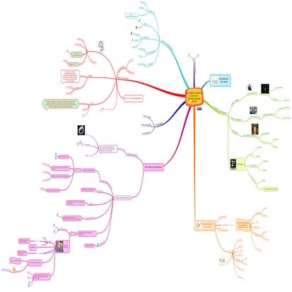Cartes heuristiques et hétérogénéité