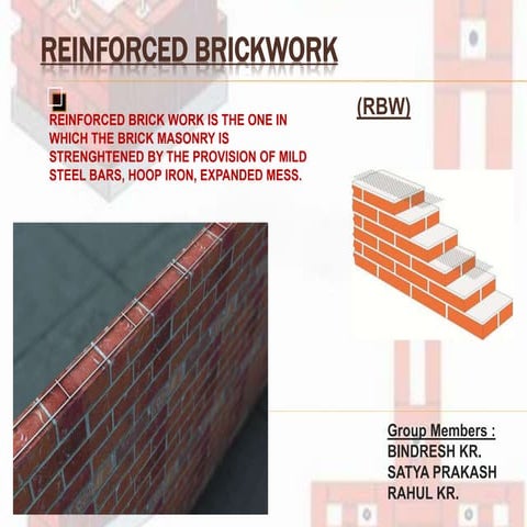Reinforced brickwork