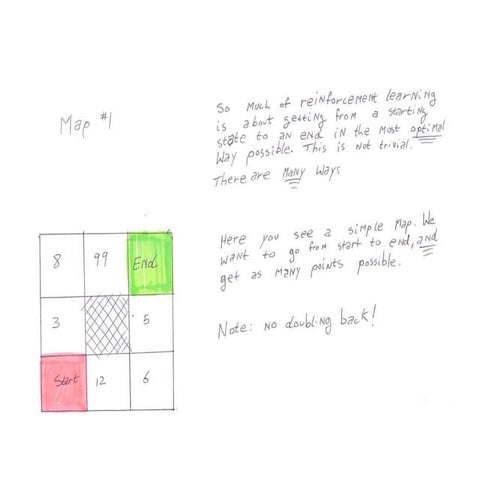 What is Reinforcement Learning? A quick 8 slide intro